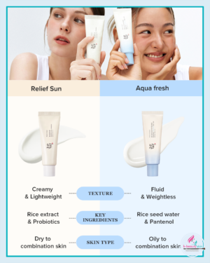 Beauty of Joseon Sunscreen - Non-Greasy, Hydrating & Fast-Absorbing Formula